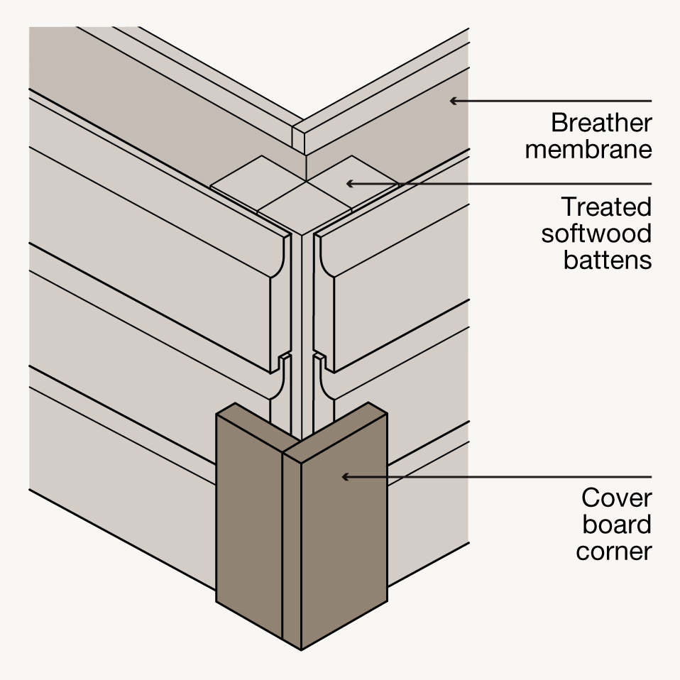 Corner details Vastern