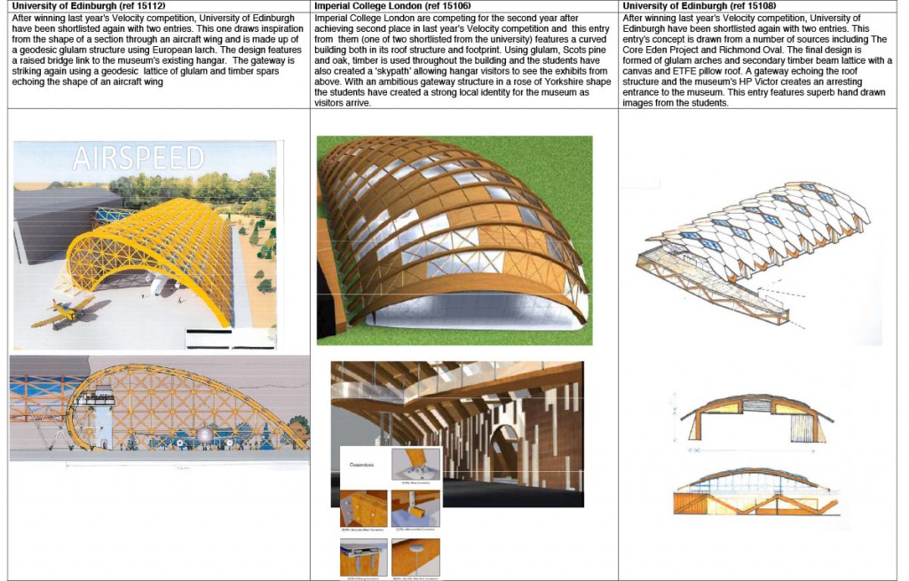 TRADA - Airspeed Student Design Competition 2015 - shortlist